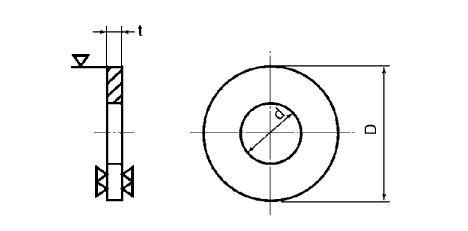 Tiêu chuẩn kích thước điển hình của vòng đệm (平座金 (ワッシャー)の代表的な規格の寸法(サイズ)