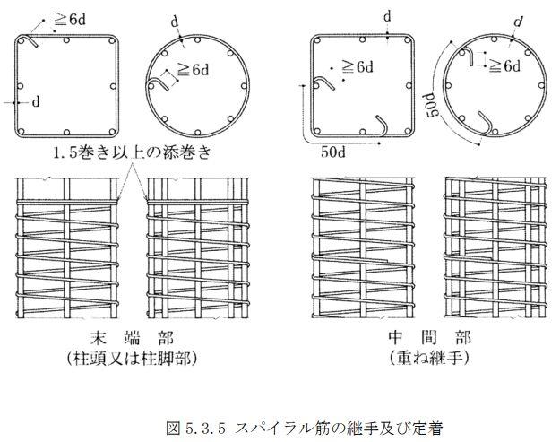 Tiêu chuẩn xây dựng cốt thép (鉄筋工事 - 加工及び組立)