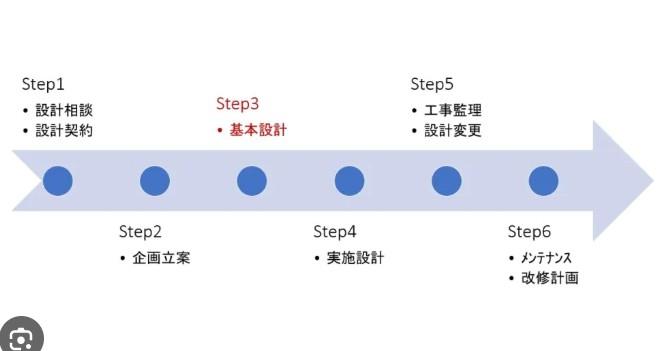 実施図作成の流れ